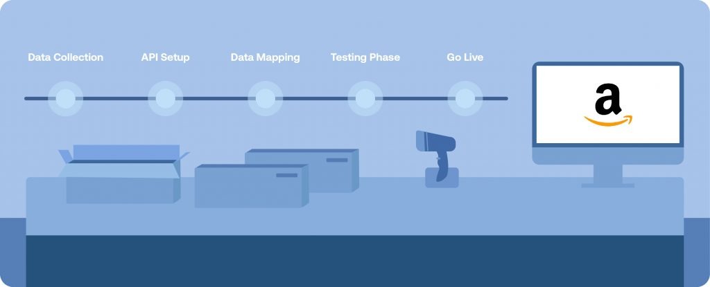amazon integrations